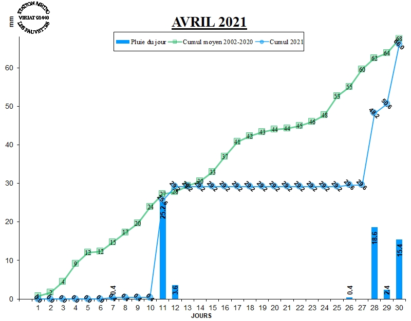 GRAPH PLUIE 04-21.jpg